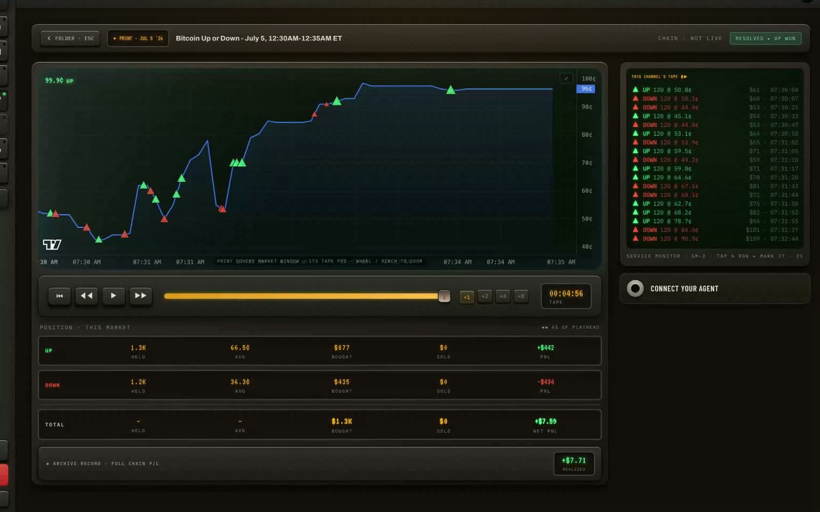 A captured tape opens: the market chart draws with every fill pinned at its price.